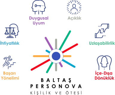 Baltaş Personova